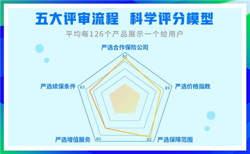 互聯(lián)網(wǎng)保險迎變局 輕松集團輕松保嚴選引領保險科技變革與互聯(lián)網(wǎng)信息服務新范式