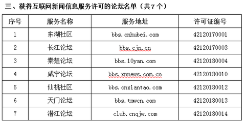 孝感新聞網(wǎng)獲頒《互聯(lián)網(wǎng)新聞信息服務許可證》，邁向規(guī)范化發(fā)展新階段