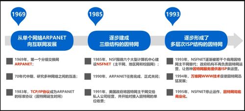 計(jì)算機(jī)網(wǎng)絡(luò)概述 從基礎(chǔ)概念到技術(shù)開(kāi)發(fā)實(shí)踐——湖科大課程筆記整理
