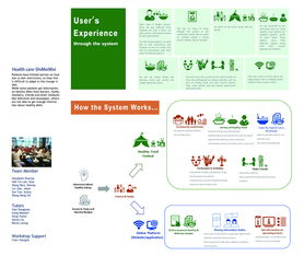 健康醫療工作坊服務設計 以患者為中心的創新路徑