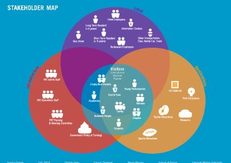 把握風口，深挖機遇 服務設計留學必知要點
